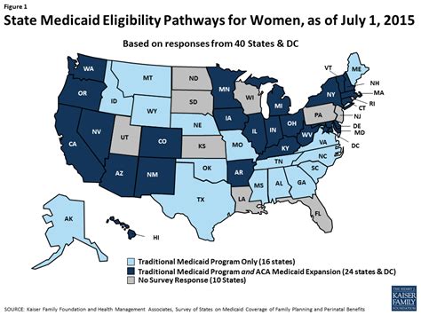 sd medicaid requirements pregnancy coverage.
